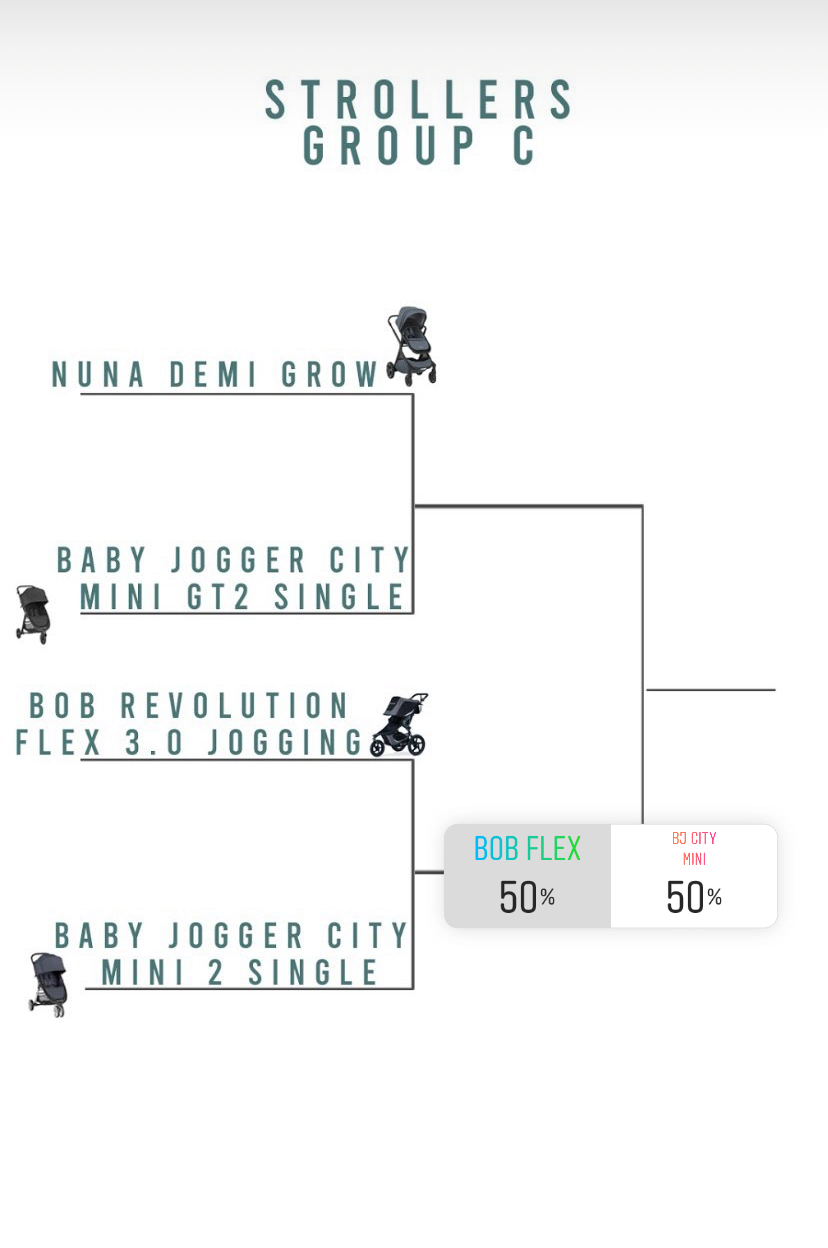 March Madness: Mom Edition Round One Recap!