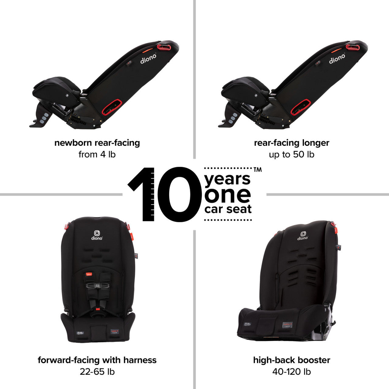 Diono Radian 3R Convertible Car Seat - Black Jet