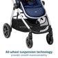 Maxi-Cosi Zelia2 Luxe 5-in-1 Modular Travel System with Mico Luxe - New Hope Navy