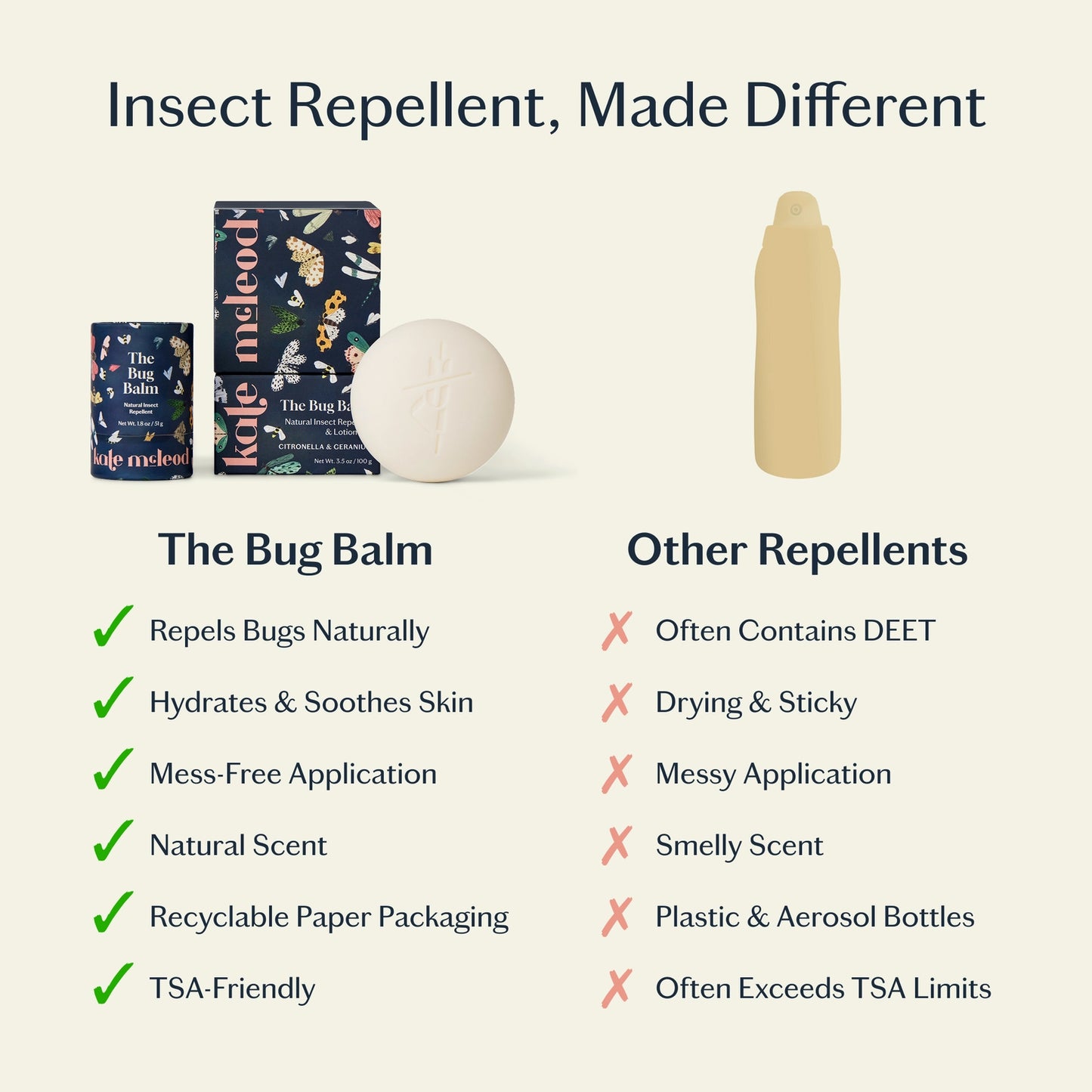 Kate McLeod The Bug Balm - All-Natural Insect Repellent