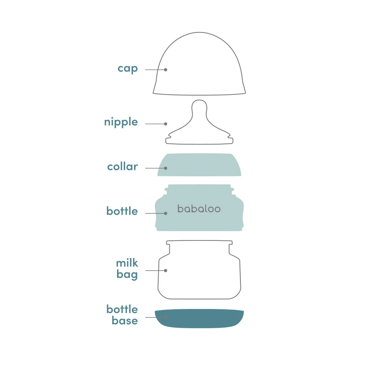 Babaloo Triple Pack 5oz Bottles - Bleu