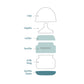 Babaloo Triple Pack 5oz Bottles - Creme