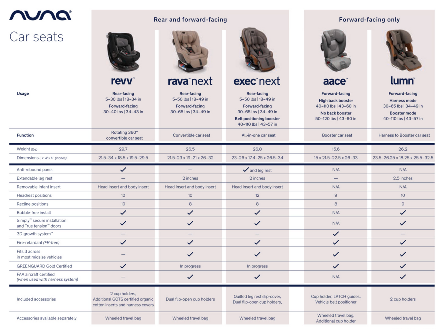 Nuna EXEC next Convertible Car seat