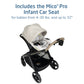 Maxi-Cosi Zelia Pro 5-in-1 Travel System