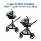 Maxi-Cosi Zelia Luxe+ 5-in-1 Travel System with Mico Luxe+